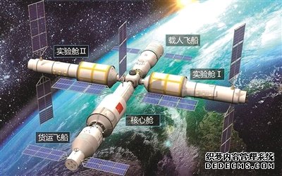 天宫一号“退休” 二号今年“上岗” 中国空间站即将“奠基”