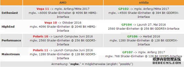 AMD新卡提前登场：Vega 10今年10月发售 