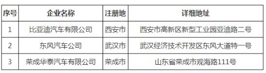 北京市示范应用纯电动小客车产品备案信息(第7批)：
