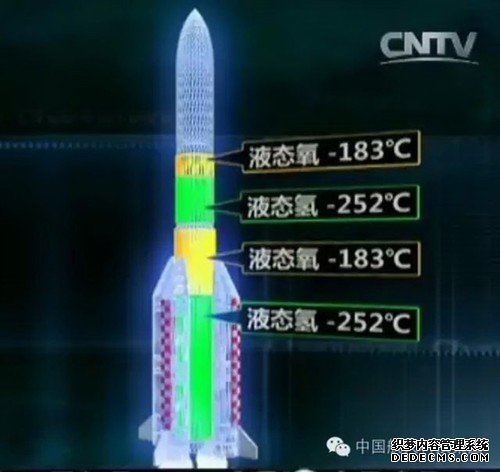 -252℃！中国全新火箭 其实是“冰箭”