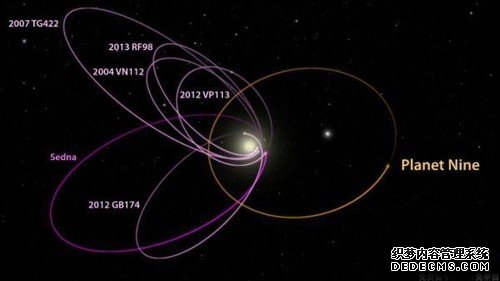 第九大行星轨道出现：两万年过次春节