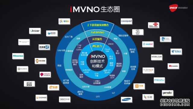    263移动通信发布iMVNO生态圈通信行业步入跨界整合新阶段 