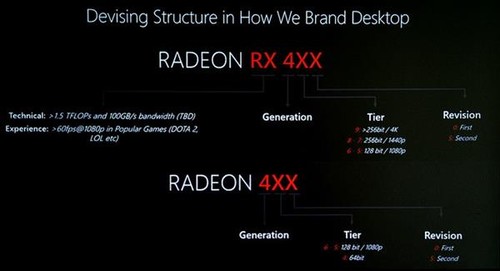 AMD详释RX 400命名规则 确认RX 490