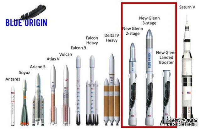 死拼SpaceX！贝佐斯公布重型可回收火箭计划 
