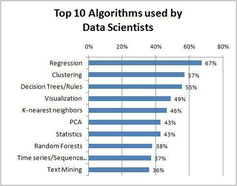 【j2开奖】最新出炉 数据科学家最常使用的十大算法