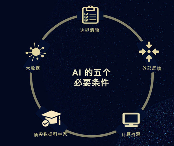 【j2开奖】杨强教授PPT解密:如何在人工智能浪潮中少走弯路|CCF—Gair