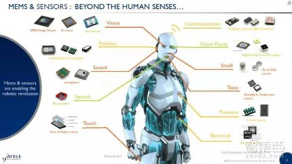 【j2开奖】红海指南：未来5年机器人/无人机的增长秘钥！