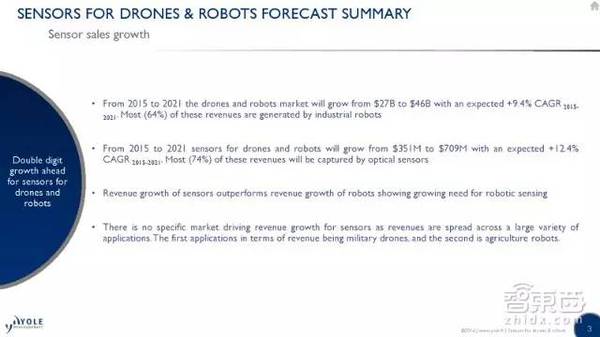 【j2开奖】红海指南：未来5年机器人/无人机的增长秘钥！