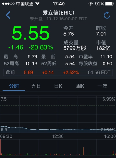 wzatv:【j2开奖】爱立信第三季度营业利润将下降93%