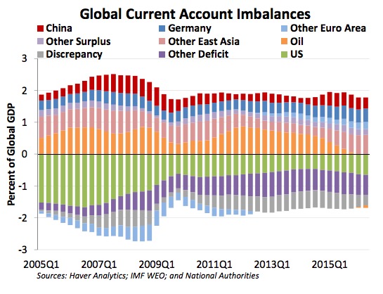美财政部“唱多”人民币：中长期稳定 但汇率应更透明