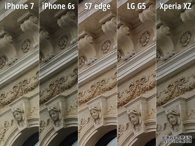 iPhone7居然输了 LG索尼三星苹果拍照PK
