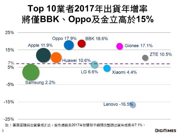 码报:【j2开奖】格局分化下，金立手机2017年如何完成17%增长？