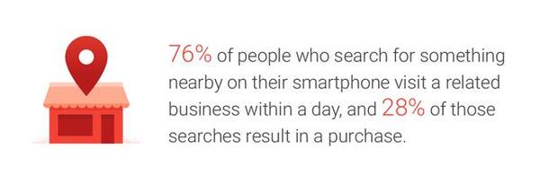 码报:【组图】Google发布最新购物者洞察，助力品牌赢在购物季