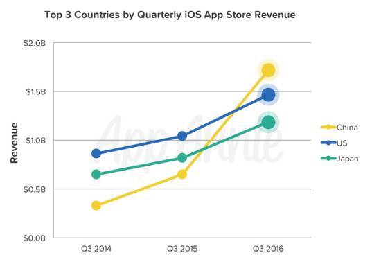 【j2开奖】【早报】中国成全球最大 iOS 营收市场 / Android Pay 登陆香港 / 亚马逊的苹果配件 90%