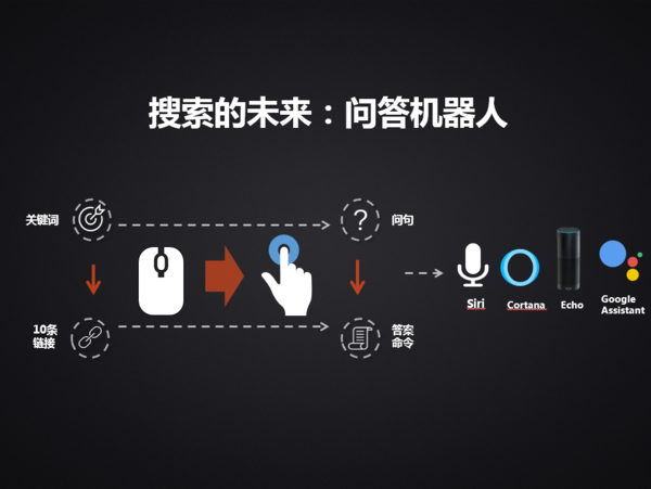 报码:【j2开奖】王小川：搜索的未来是AI时代的明珠
