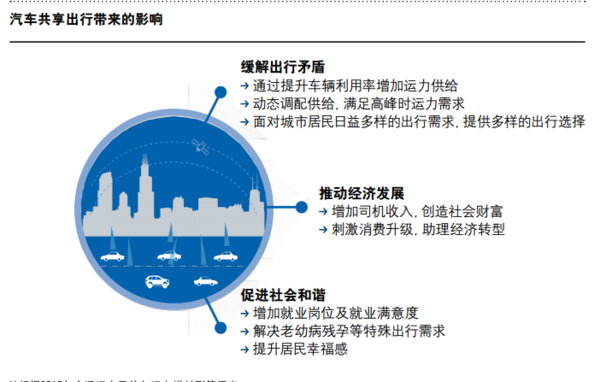 报码:【j2开奖】罗兰贝格报告：中国已形成625亿美元共享经济市场