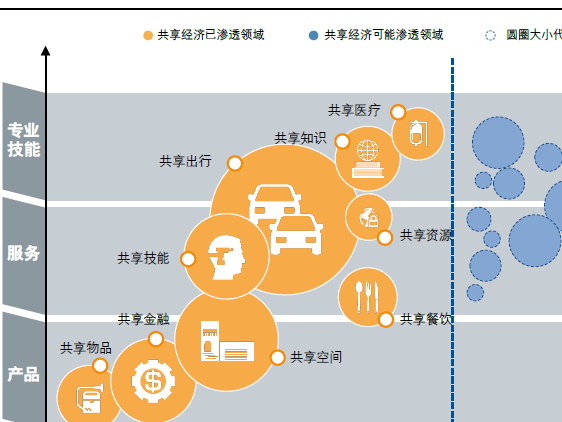 报码:【j2开奖】罗兰贝格报告：中国已形成625亿美元共享经济市场
