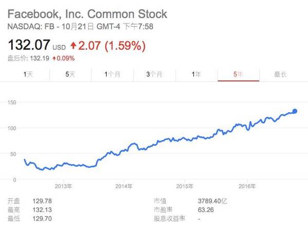 报码:【j2开奖】如果微软当年买下了 Facebook……