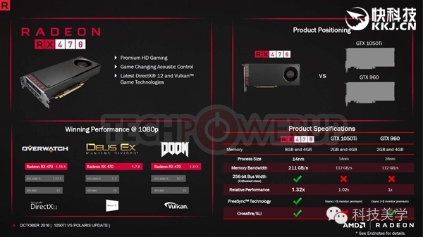 码报:【j2开奖】火拼！AMD两款旗舰显卡正式大幅度降价
