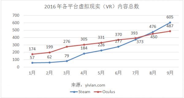 wzatv:【j2开奖】Oculus 谈内容独占：这是 VR 内容发展最快和最好的途径