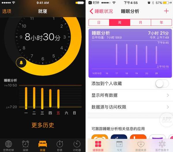 码报:【j2开奖】用 iOS 10 就寝功能 2 周后，我再也不晚睡了