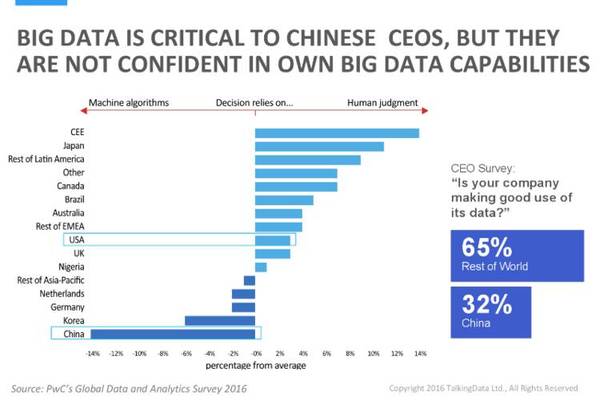 【j2开奖】看了这份报告，才发现原来中国 CEO 比美国 CEO 更相信数据