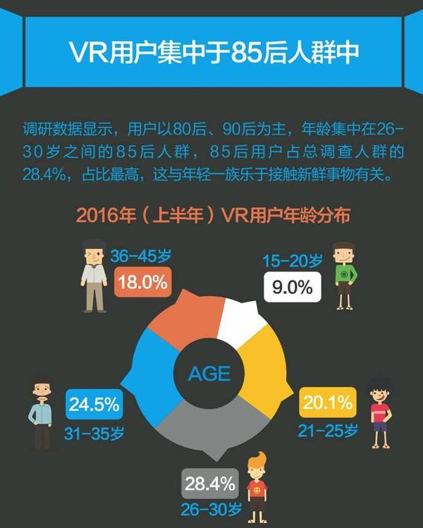 码报:【j2开奖】中国特色 VR 市场：线下体验店盛行、头显混战、VR 看房火热