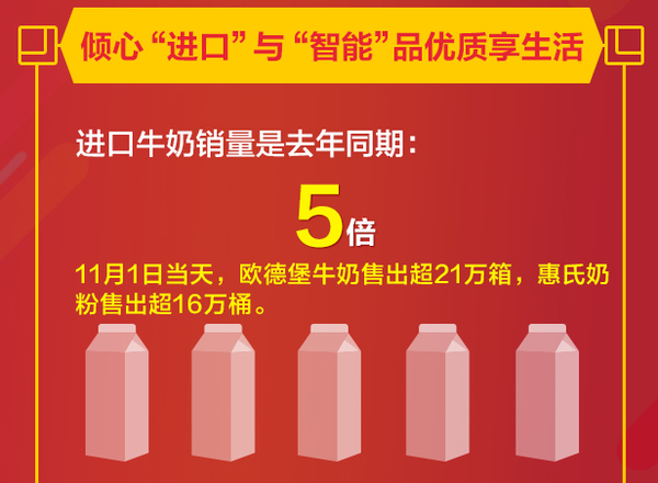 wzatv:【j2开奖】双11首日京东为用户省超28亿元 相当50万部iPhone7
