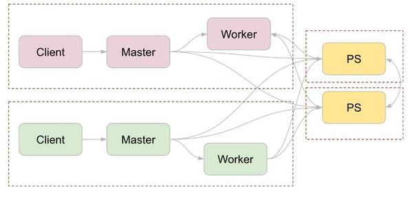 码报:【图】资源 | TensorFlow 生态系统：与多种开源框架的融合