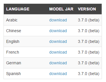 wzatv:【j2开奖】资源 | 斯坦福自然语言工具CoreNLP更新，下载3.7.0版本
