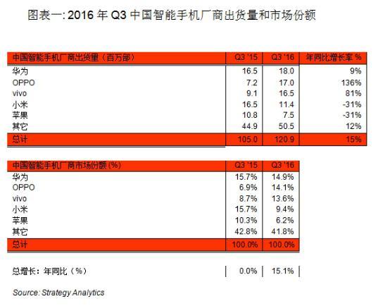码报:【j2开奖】三星苹果陷入困境，华为能否带领国产品牌突围？