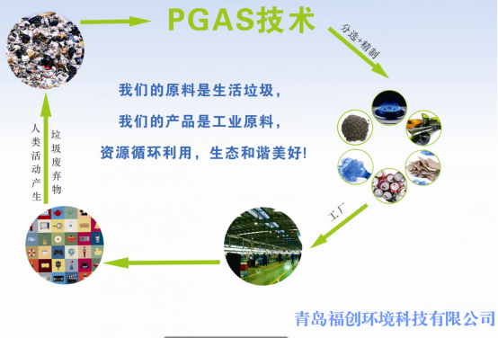 wzatv:【图】PGAS技术