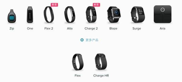 wzatv:【j2开奖】Fitbit Charge 2 体验：健身房的最佳选择