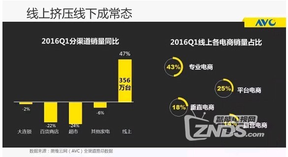 码报:【j2开奖】暴风TV成为天猫双11销量冠军，背后逻辑有哪些？