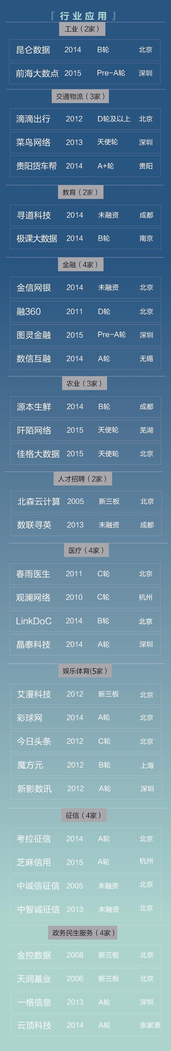 码报:【j2开奖】重磅 | 中国大数据新锐创业公司云图1.0