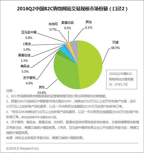 wzatv:【j2开奖】增速超天猫：京东或在两年内成B2C市场老大？