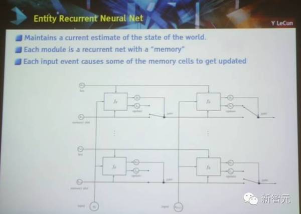报码:【j2开奖】Yann LeCun 最新演讲：人工智能下一站——无监督学习（68ppt）