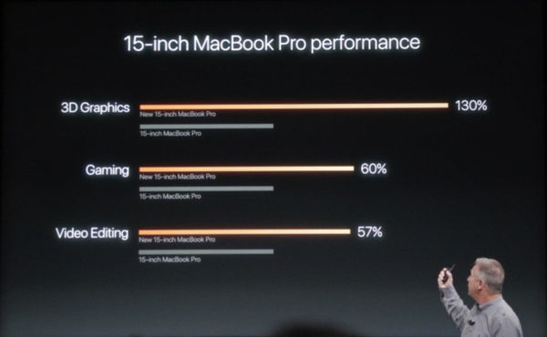 wzatv:【j2开奖】花屏只因显卡不兼容？你的新款 MacBook Pro 中招了吗