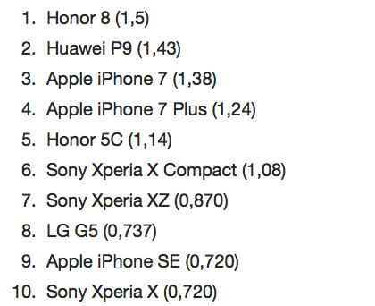 wzatv:【j2开奖】调查：三星 Galaxy S7 edge 的电磁辐射最低，华为 Honor 8 最高