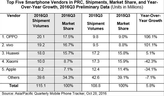 报码:【j2开奖】2016年，都有哪些手机品牌跌了跟头？