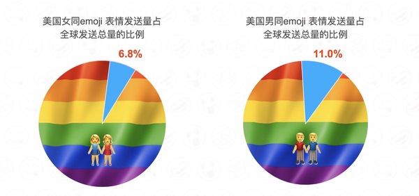 码报:【j2开奖】不光研究了哪个 emoji 最火爆，这家输入法厂商还想再造“巴别塔”