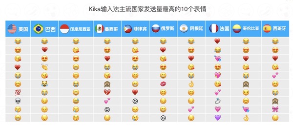 码报:【j2开奖】不光研究了哪个 emoji 最火爆，这家输入法厂商还想再造“巴别塔”