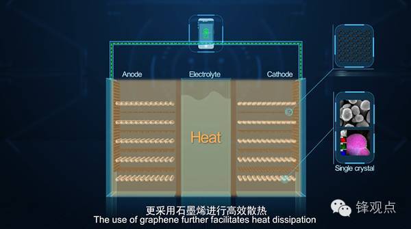 【j2开奖】华为石墨烯基锂离子电池 噱头还是技术革命？