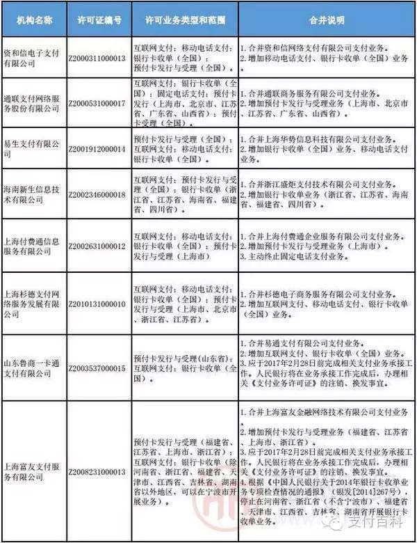 【j2开奖】央行要求8家支付机构牌照合并！