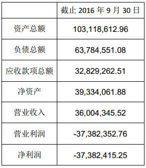 【j2开奖】洋钱罐融资造假遭打脸：并未融3亿 前三季亏3738万