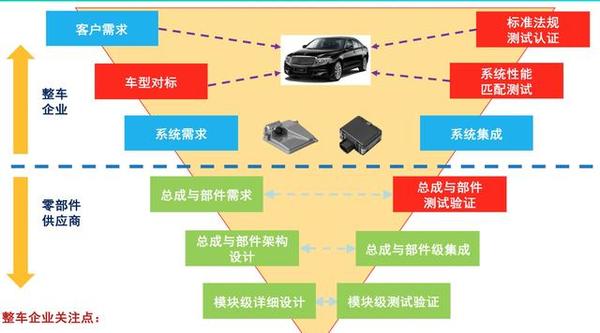 wzatv:【组图】为什么说YunOS Auto正在推动汽车产业的结构变革？
