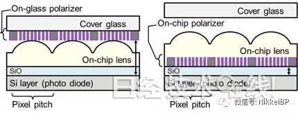 报码:【j2开奖】索尼新型CMOS传感器内置偏振元件，去除玻璃反射