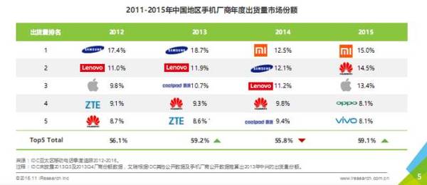 wzatv:【j2开奖】从艾瑞中国手机厂商研究报告解读小米广告商业化