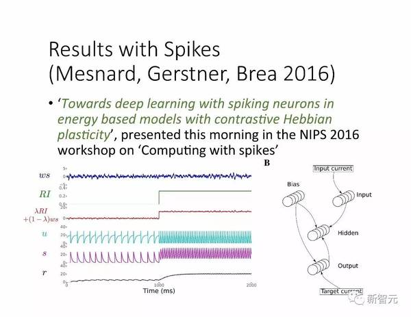 报码:【j2开奖】【NIPS16 】Bengio 报告 | 大脑与比特：当神经科学遇上深度学习