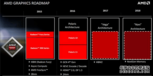 就凭这些 AMD新旗舰显卡轻松干翻NVIDIA